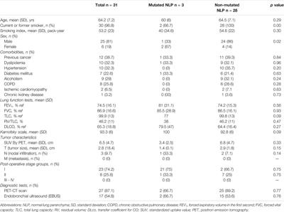 EGFR and KRAS Mutations in Lung Parenchyma of Subjects With EGFR/KRAS Wild-Type Lung Adenocarcinoma